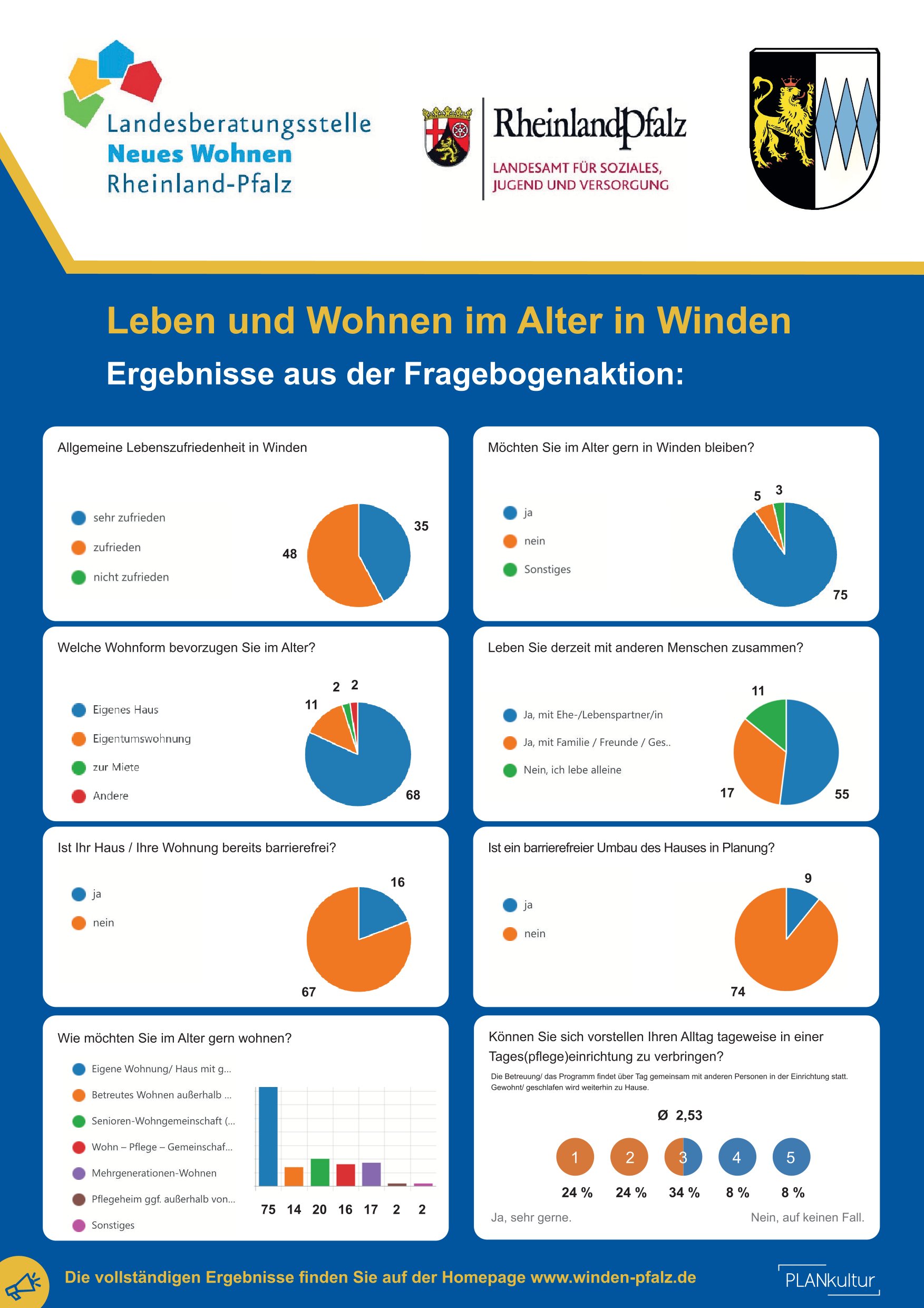 Plakat WohnPunkt